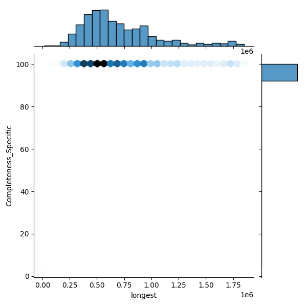 Vibrio vulnificus_all_longest_Completeness_Specific.png